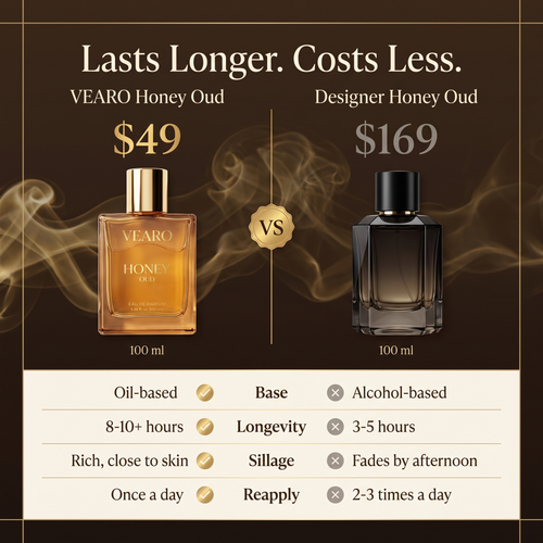 Honey Oud | Eau de Parfum