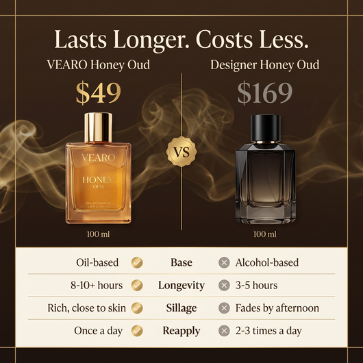 Honey Oud | Eau de Parfum